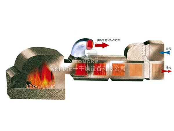 GMF系列燃煤高溫熱風爐